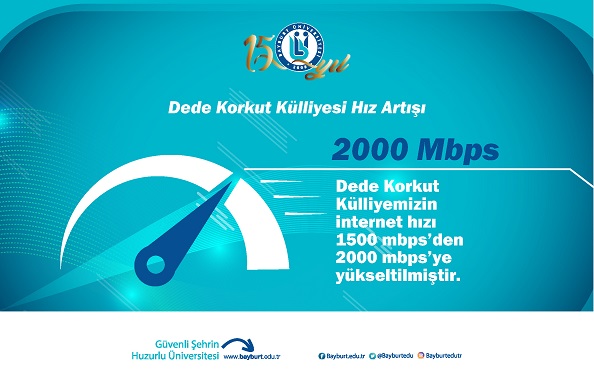 dedekorkut